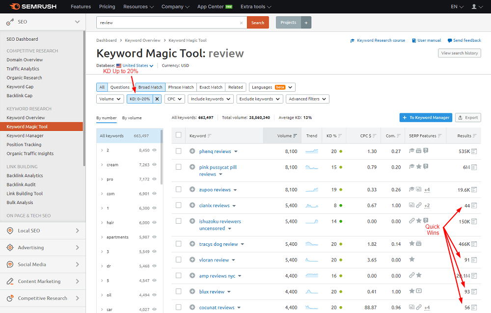 Semrush Keyword Magic Tool Overview